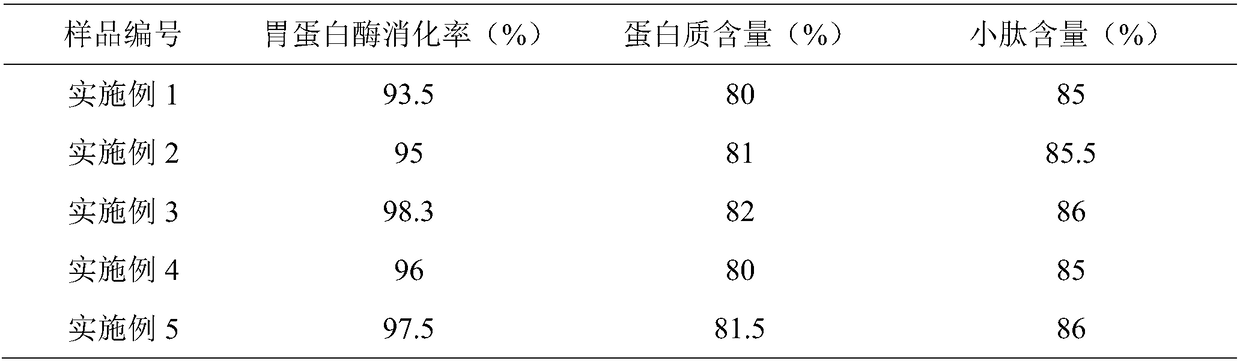 Water-soluble enzymolysis feather albumen powder and preparation method thereof