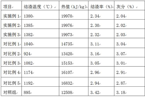 A method for improving the combustion thermal efficiency of straw-like biomass charcoal