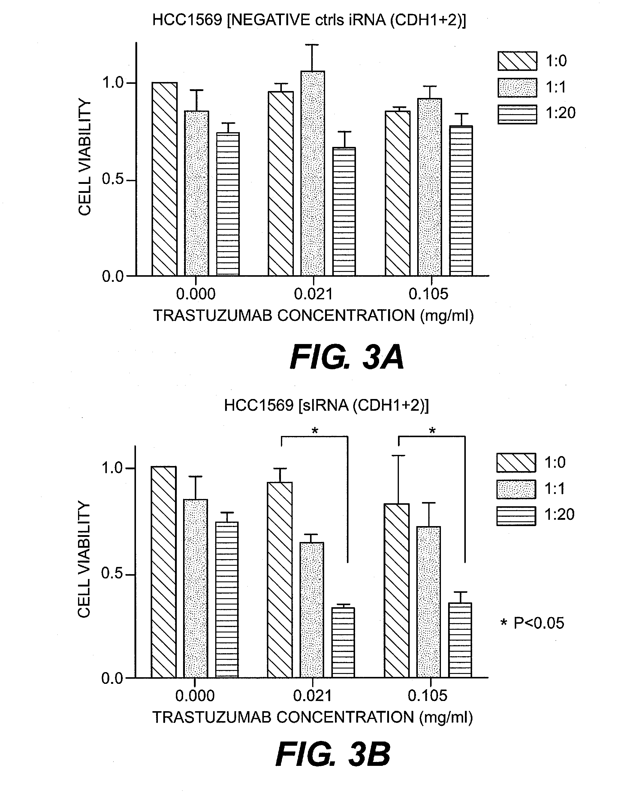 Treatment method for epithelial cancerous organism