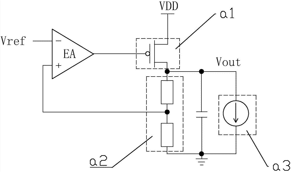 Digital-analog hybrid control multi-loop LDO circuit