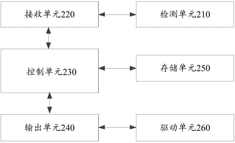 Robot and robot control method