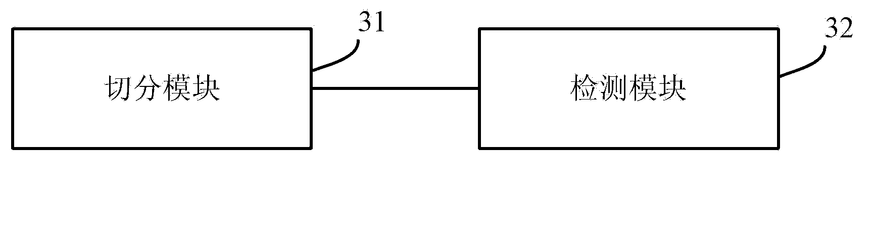 Program slicing based parallelization method and device of code defect static detection