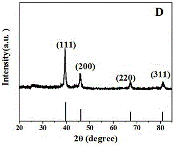 Method for preparing platinum nano particle supported nitrogen-doped three-dimensional graphene aerogel via one-step method