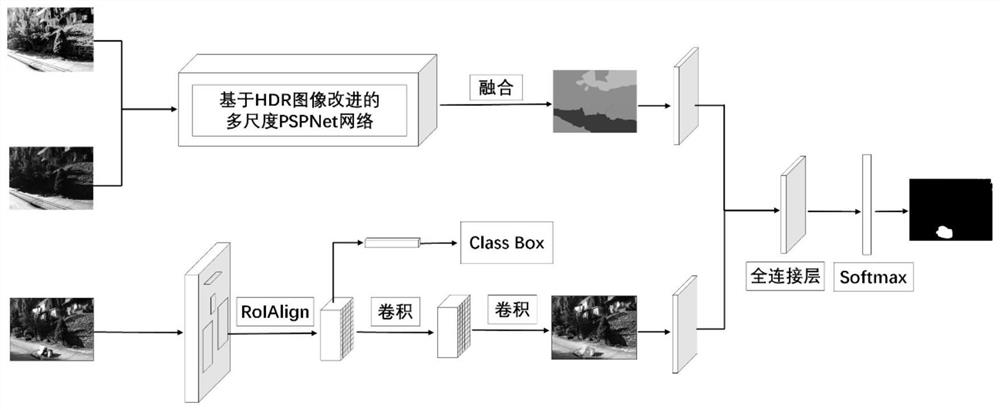 Ball machine monitoring anomaly detection method based on PSPNet-RCNN