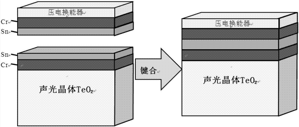 Acoustooptic crystal and transducer bonding structure