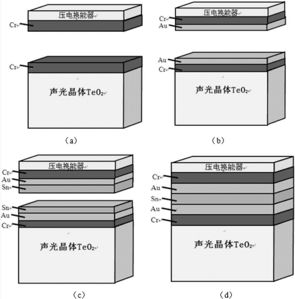 Acoustooptic crystal and transducer bonding structure