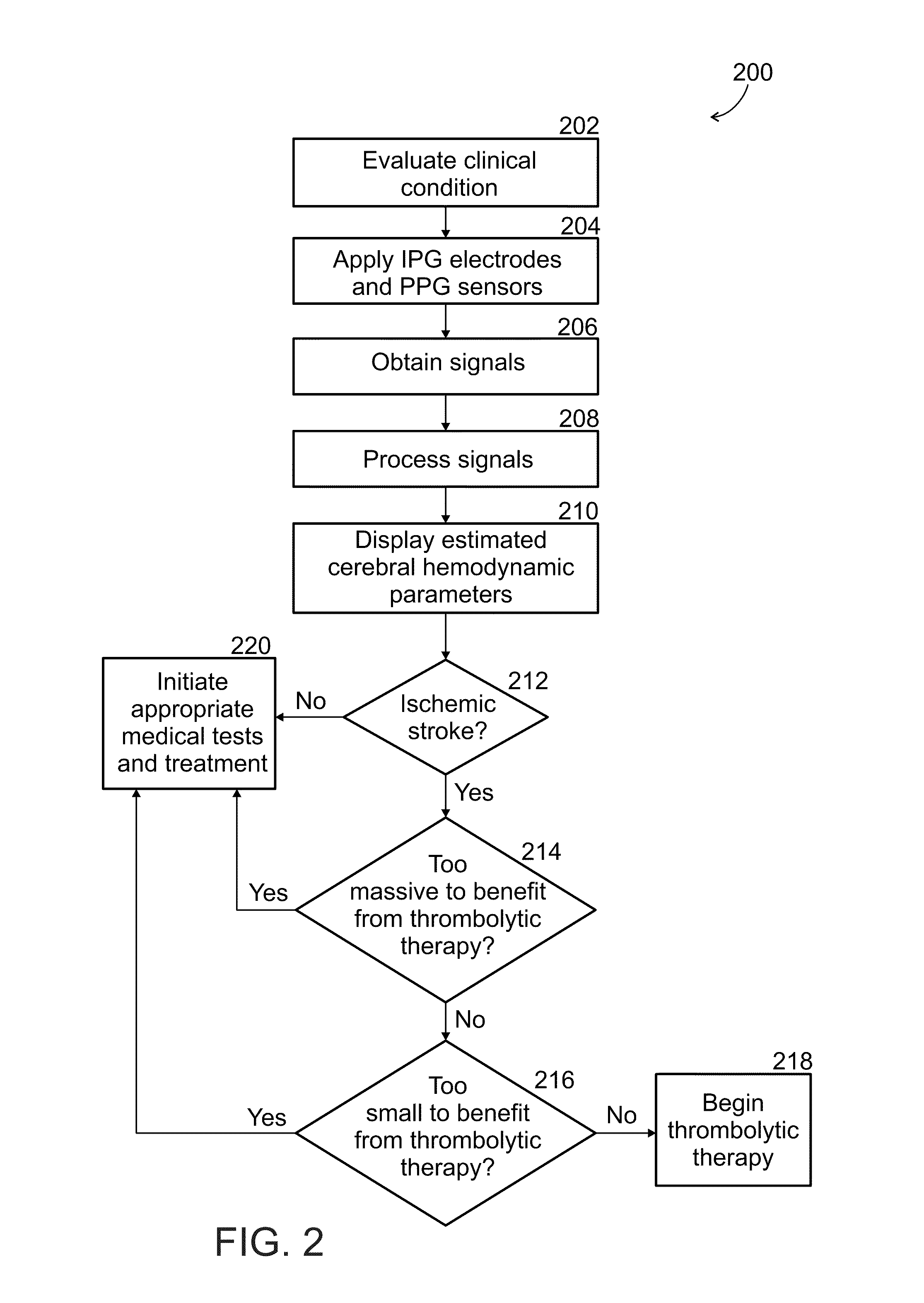 Diagnosis of acute strokes