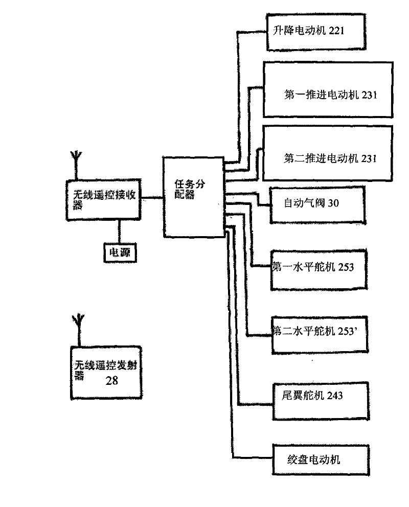 Semi-self-propelled solar film forming and greening machine