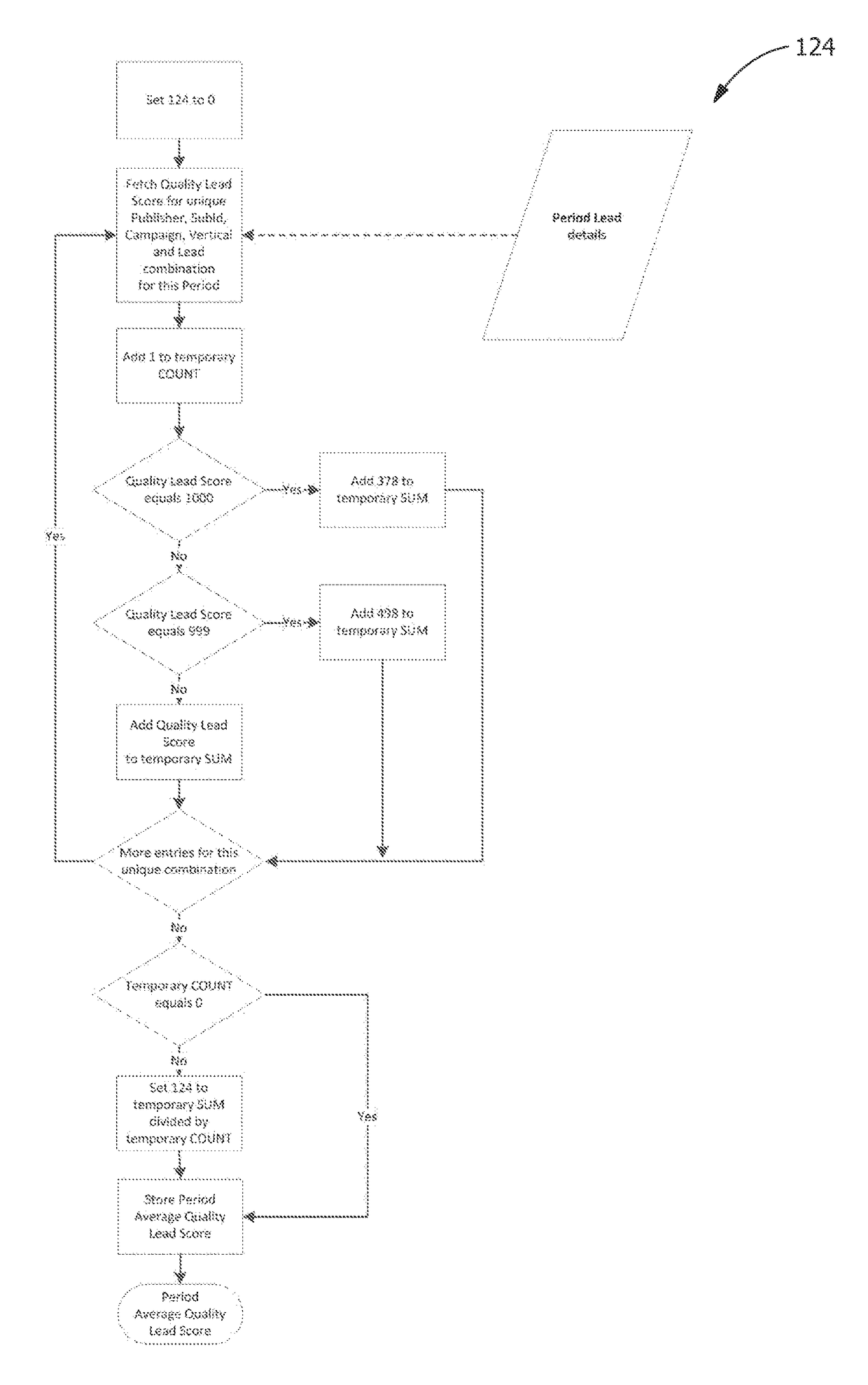 System and method of enhancing a lead exchange process