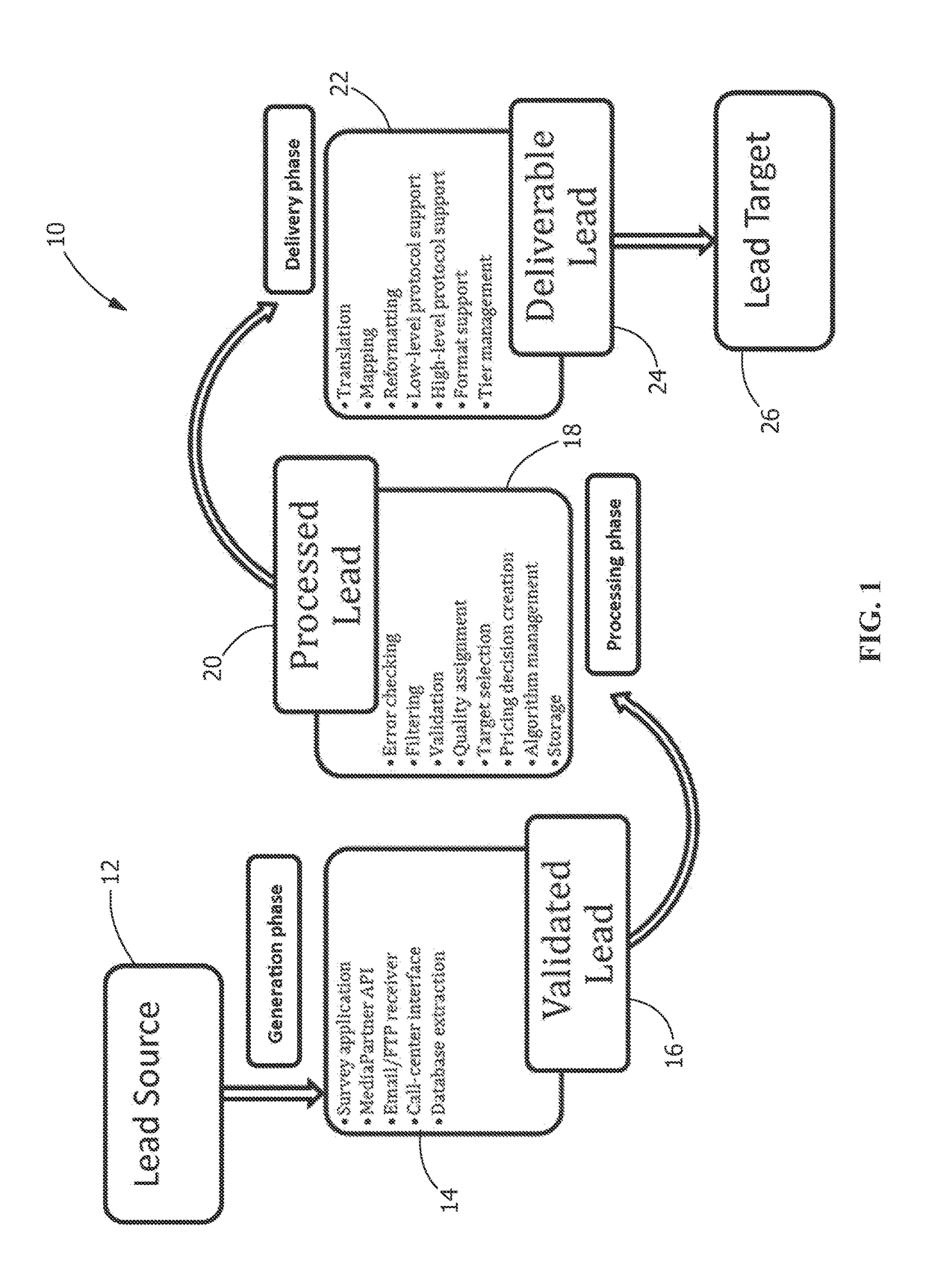 System and method of enhancing a lead exchange process