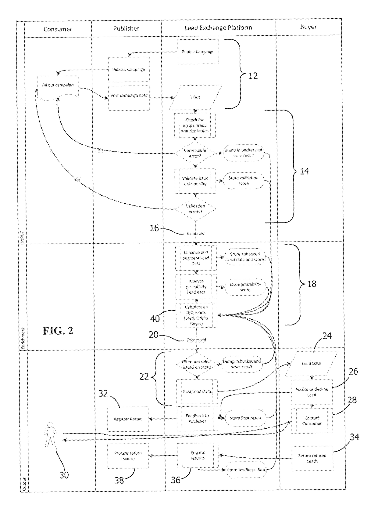 System and method of enhancing a lead exchange process