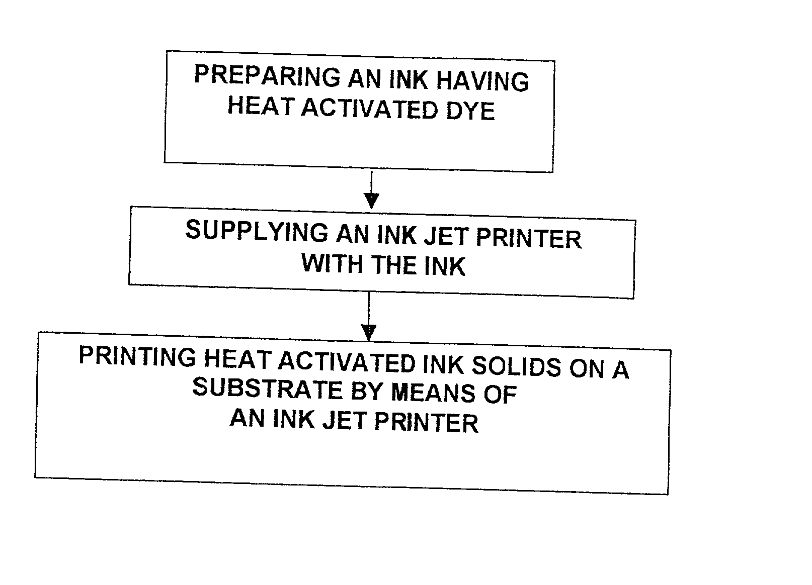 Printed media produced by permanent heat activated printing process