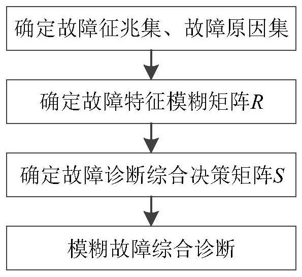 Electric vehicle charging process multistage equipment fault diagnosis method and system based on neural network