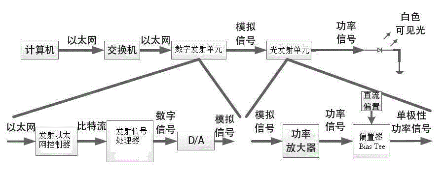 Visible light communication system based on TCP/IP and method