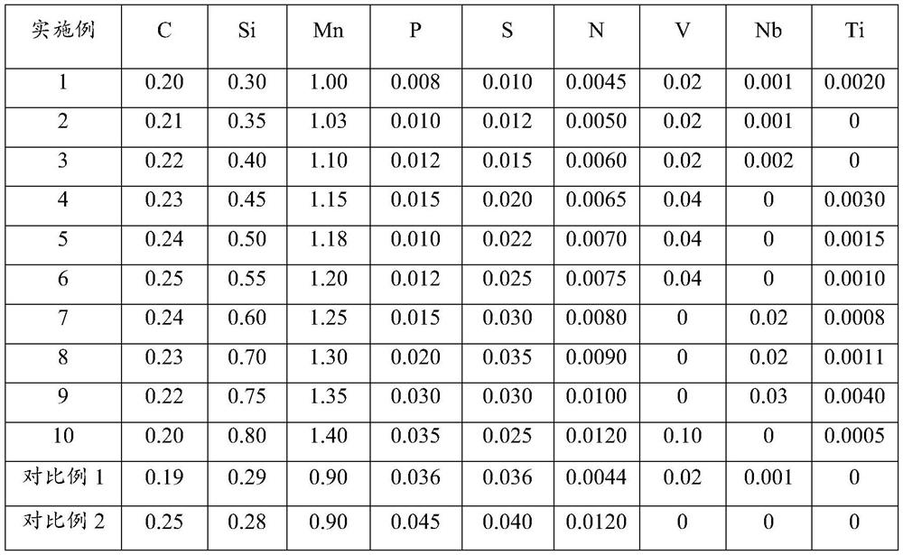 500MPa-grade hot-rolled coiled reinforced bar and production method thereof