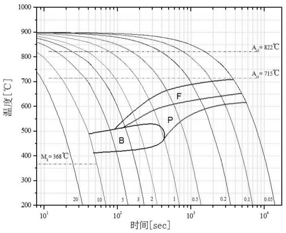 500MPa-grade hot-rolled coiled reinforced bar and production method thereof