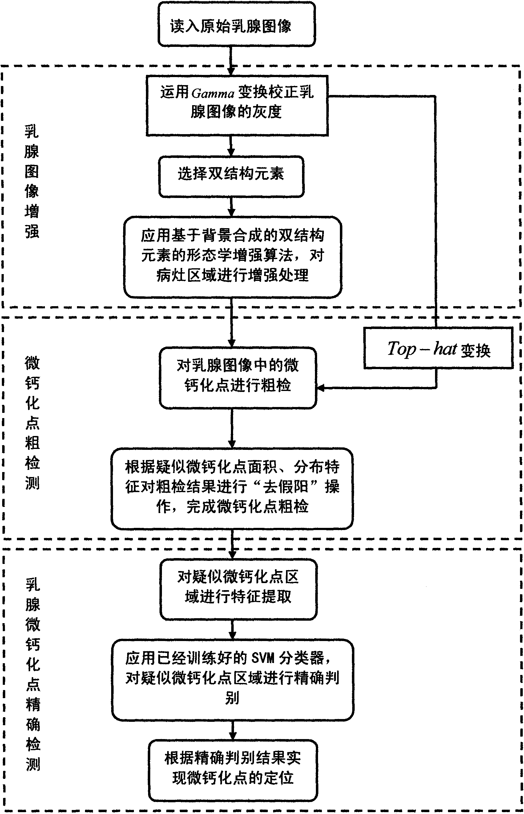 Computer aided detection method for microcalcification in mammograms