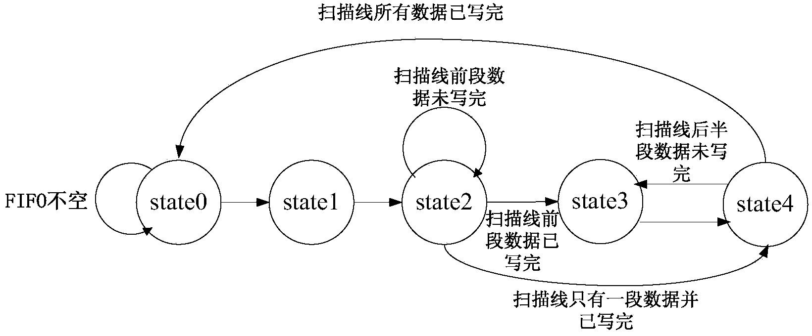 Embedded graph padding method applied to onboard full-posture indicating instrument