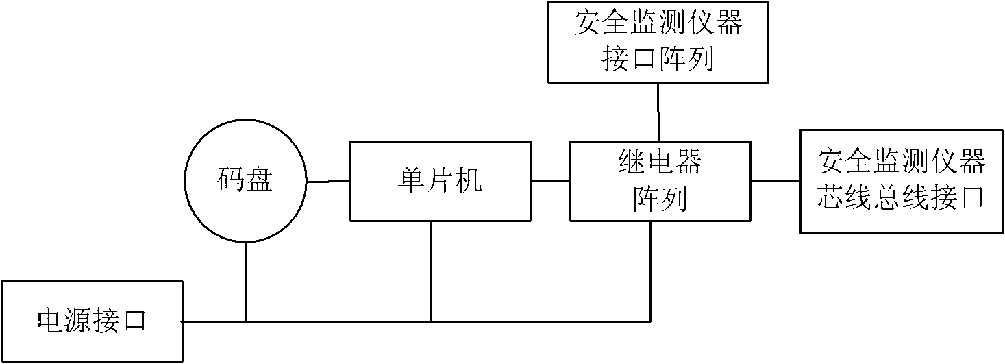 Apparatus for realizing automatic channel switching control of large dam monitoring apparatus collective line box and method thereof