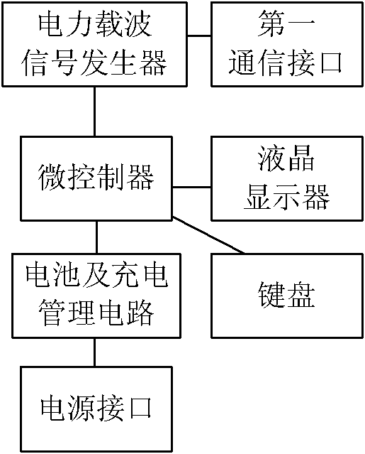 Apparatus for realizing automatic channel switching control of large dam monitoring apparatus collective line box and method thereof