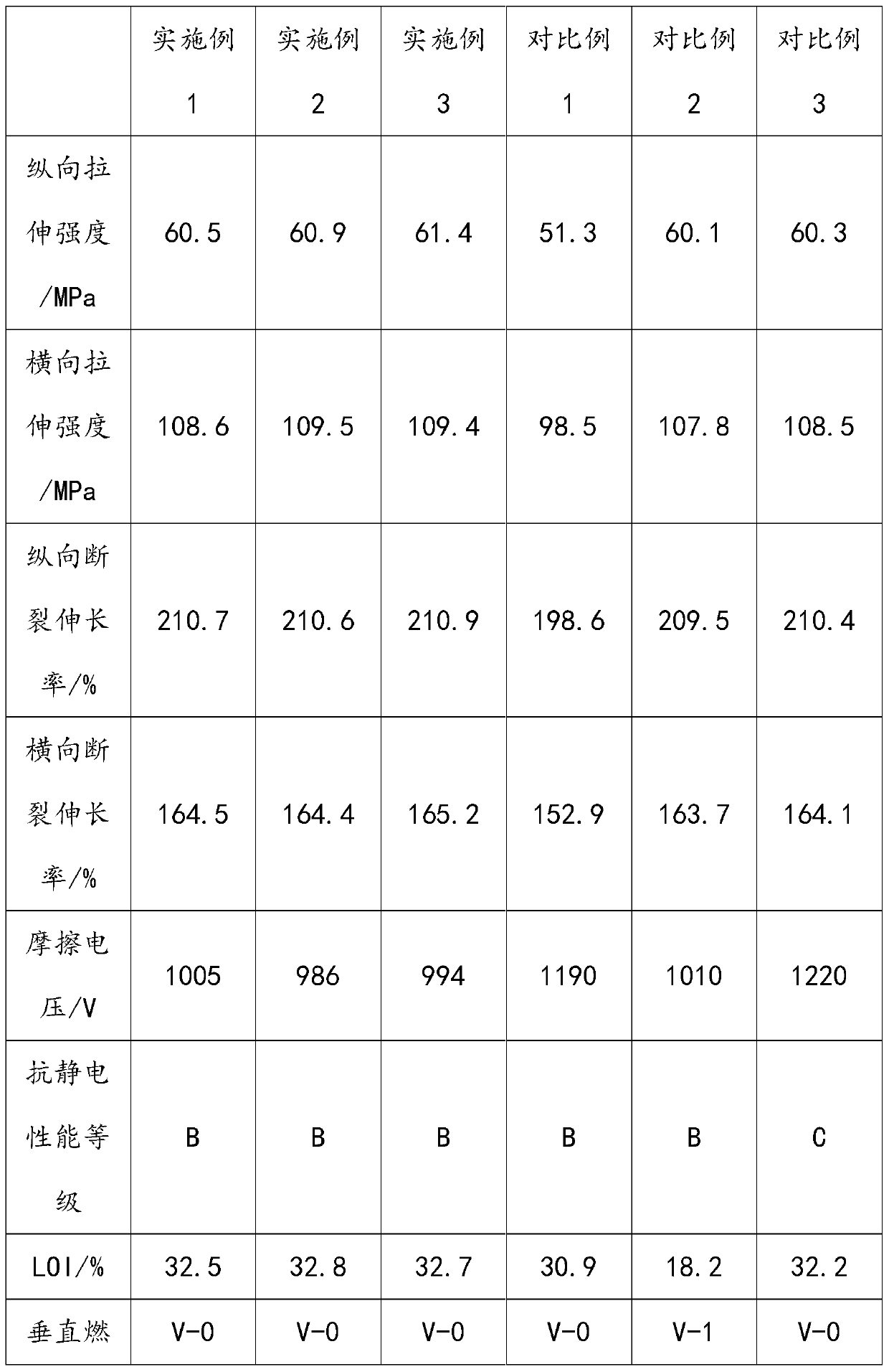 Preparation technology of anti-static and flame-retardant non-woven fabric