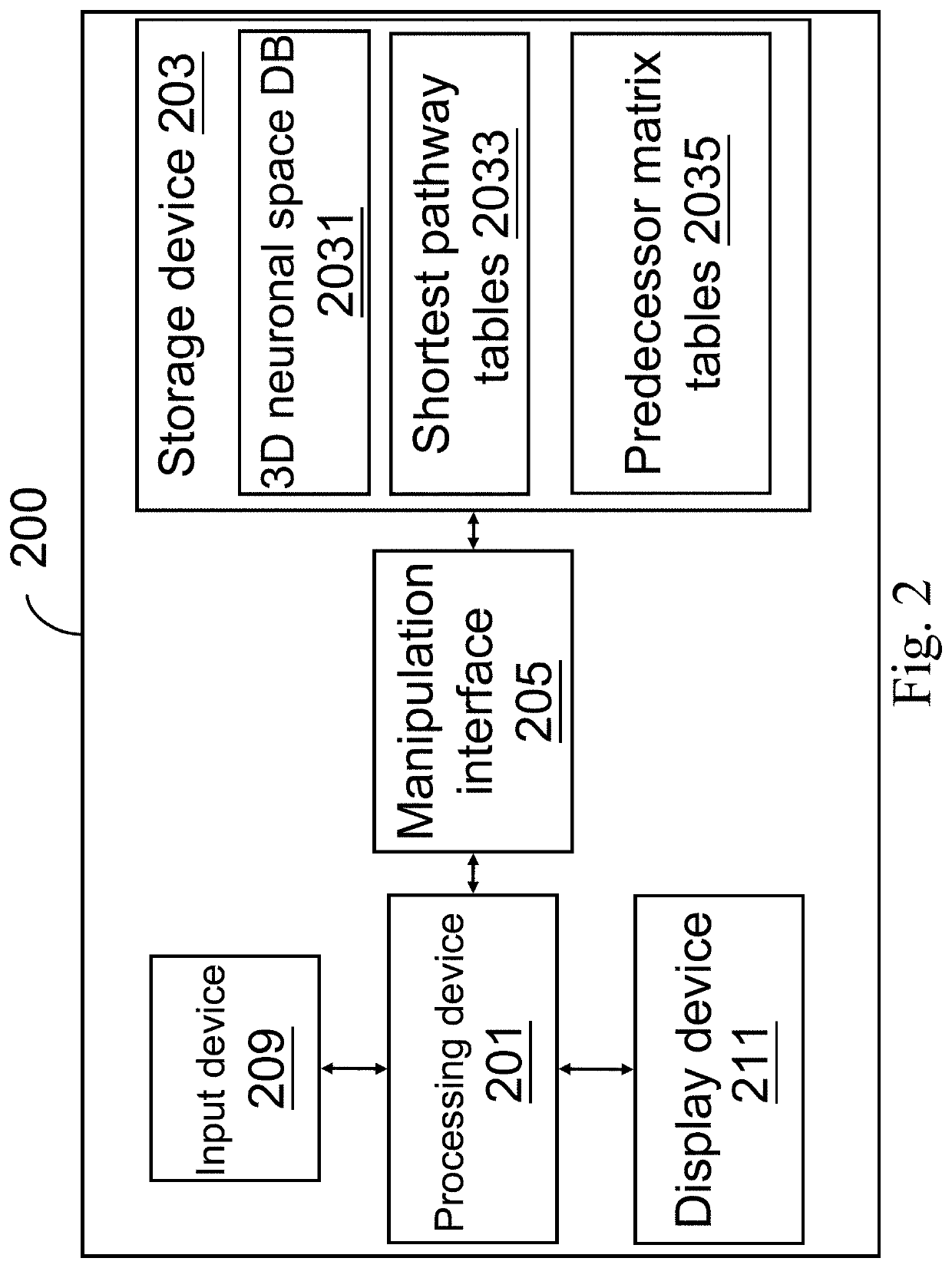 System for Finding Shortest Pathway between Neurons in Neuronal Linkage Pathways