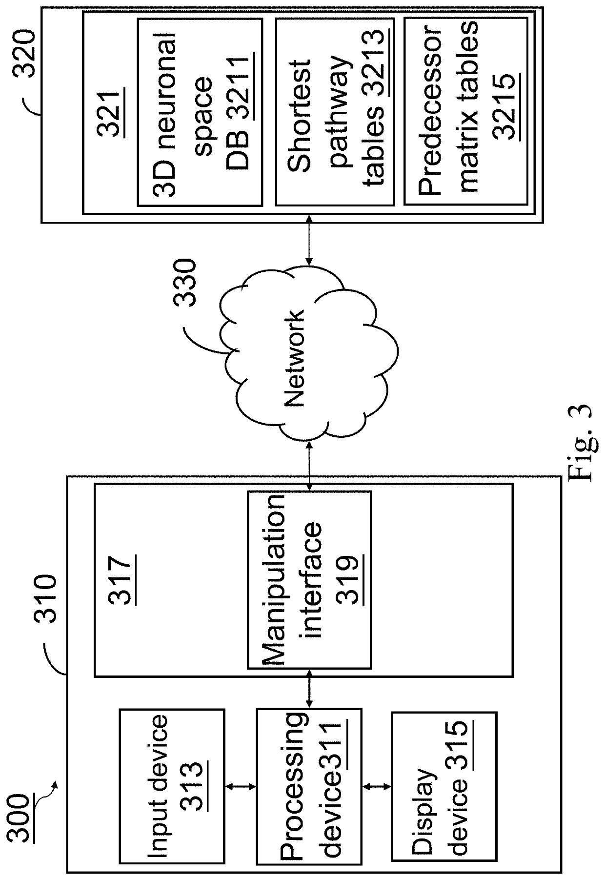 System for Finding Shortest Pathway between Neurons in Neuronal Linkage Pathways