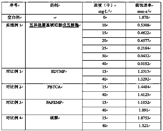 A kind of environment-friendly corrosion inhibitor pentaisothioureido succinate pentapentyl succinate for deionized water quality and preparation method thereof