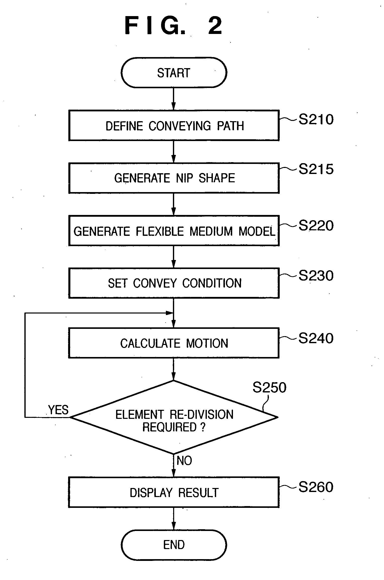 Information processing apparatus and its control method