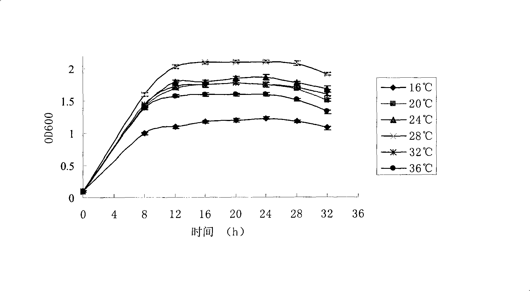 Spherical bacillus and organic solvent-resistant stable proteinase produced thereby