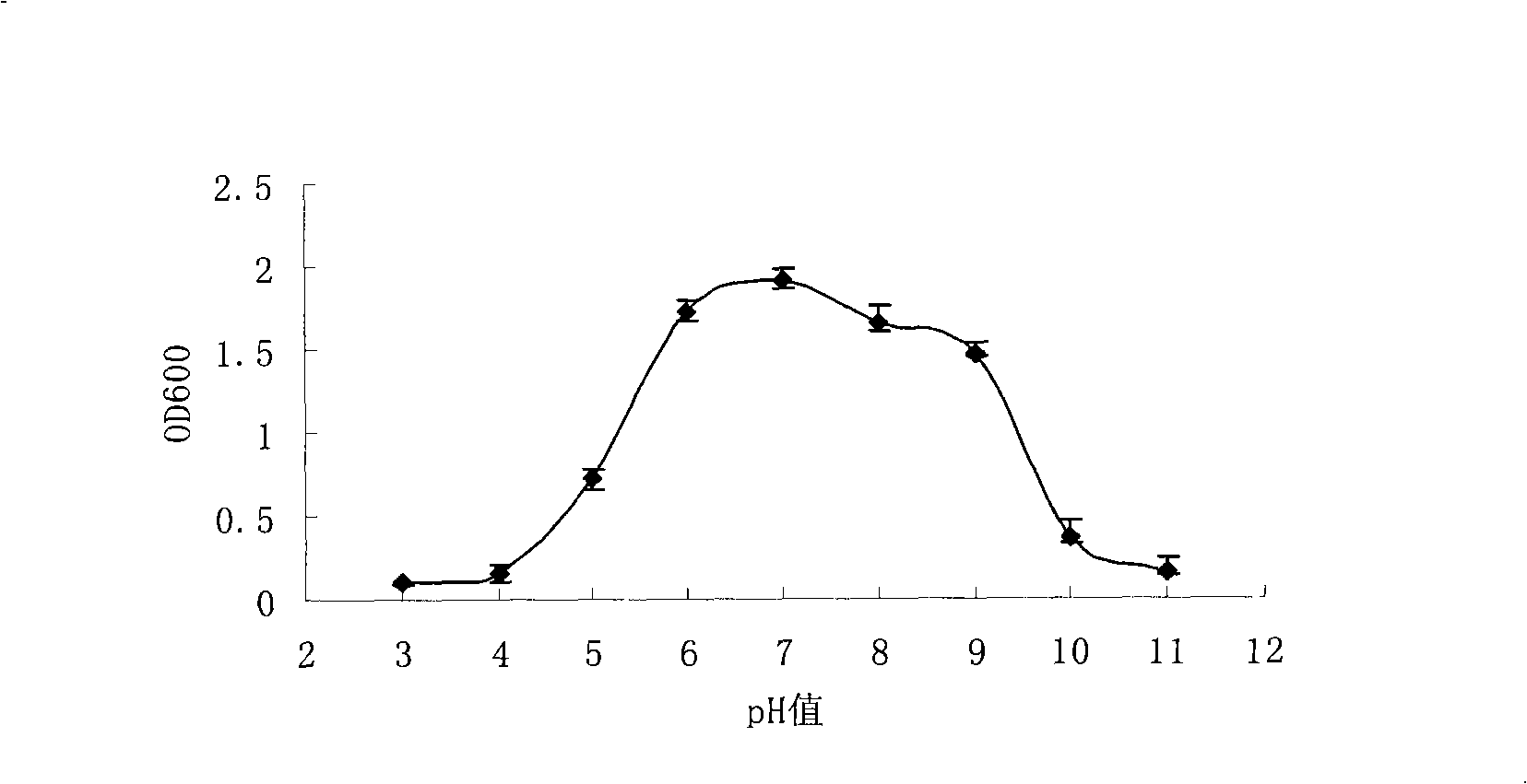 Spherical bacillus and organic solvent-resistant stable proteinase produced thereby