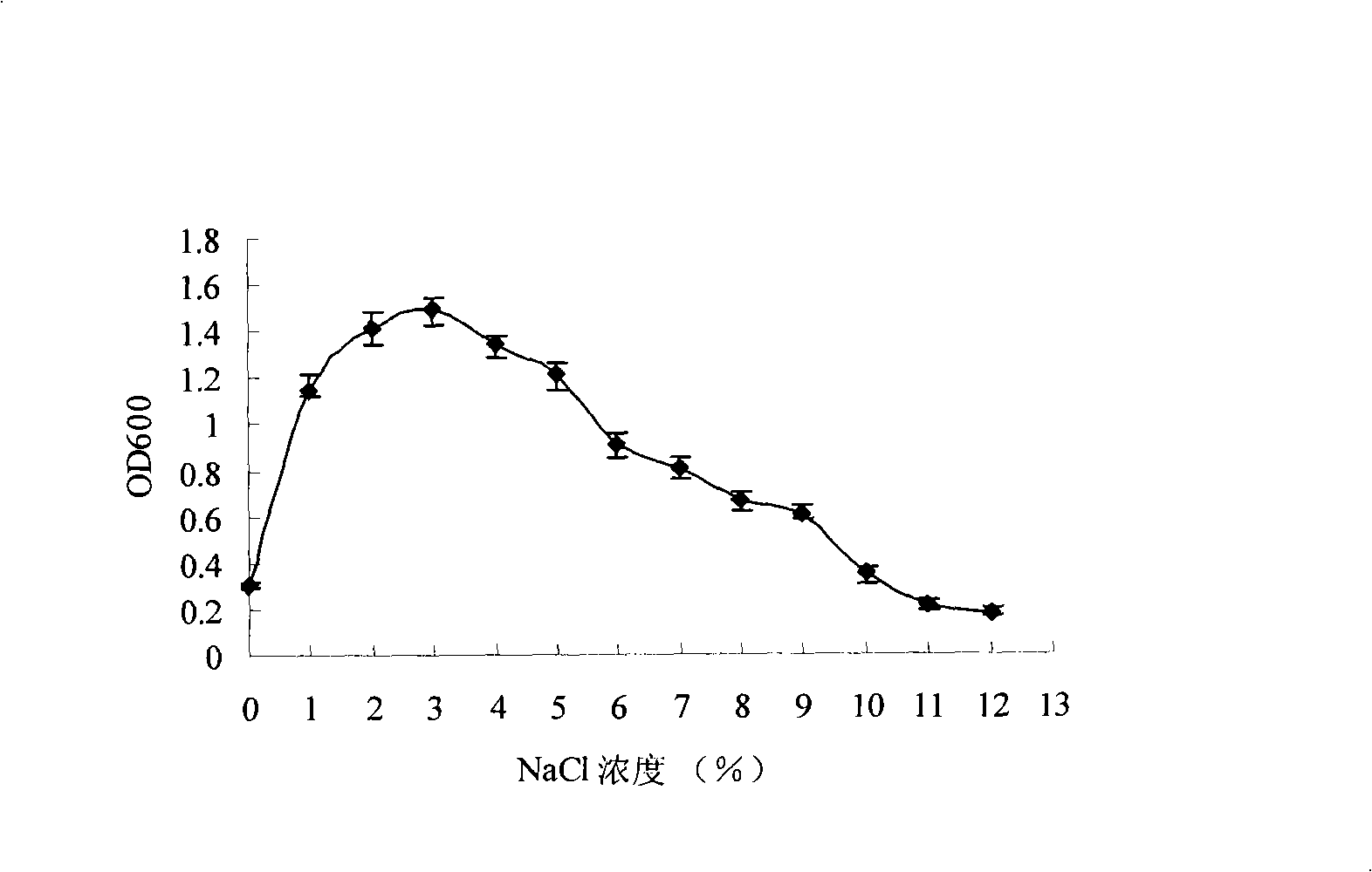 Spherical bacillus and organic solvent-resistant stable proteinase produced thereby