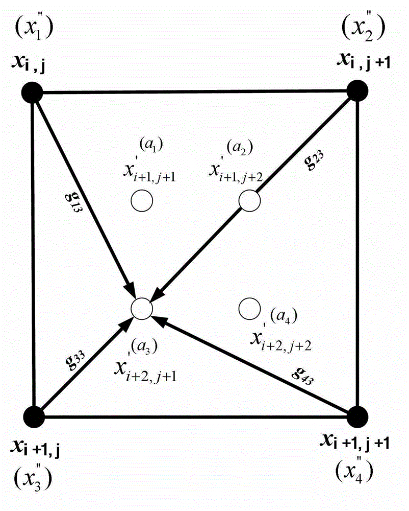 Digital image triple interpolation amplification method by combining local direction features