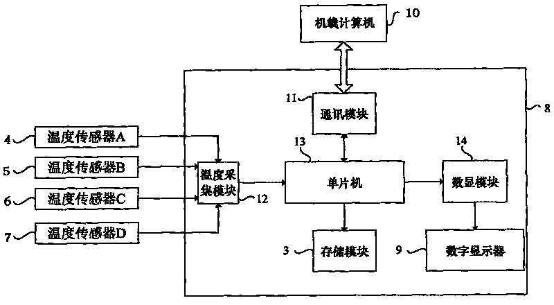 On-line fault diagnosis device and on-line fault diagnosis method of simple-type environmental control system