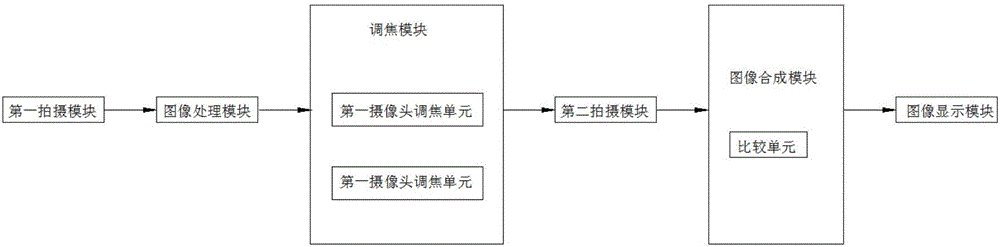 Cellphone dual-camera photographing system and method