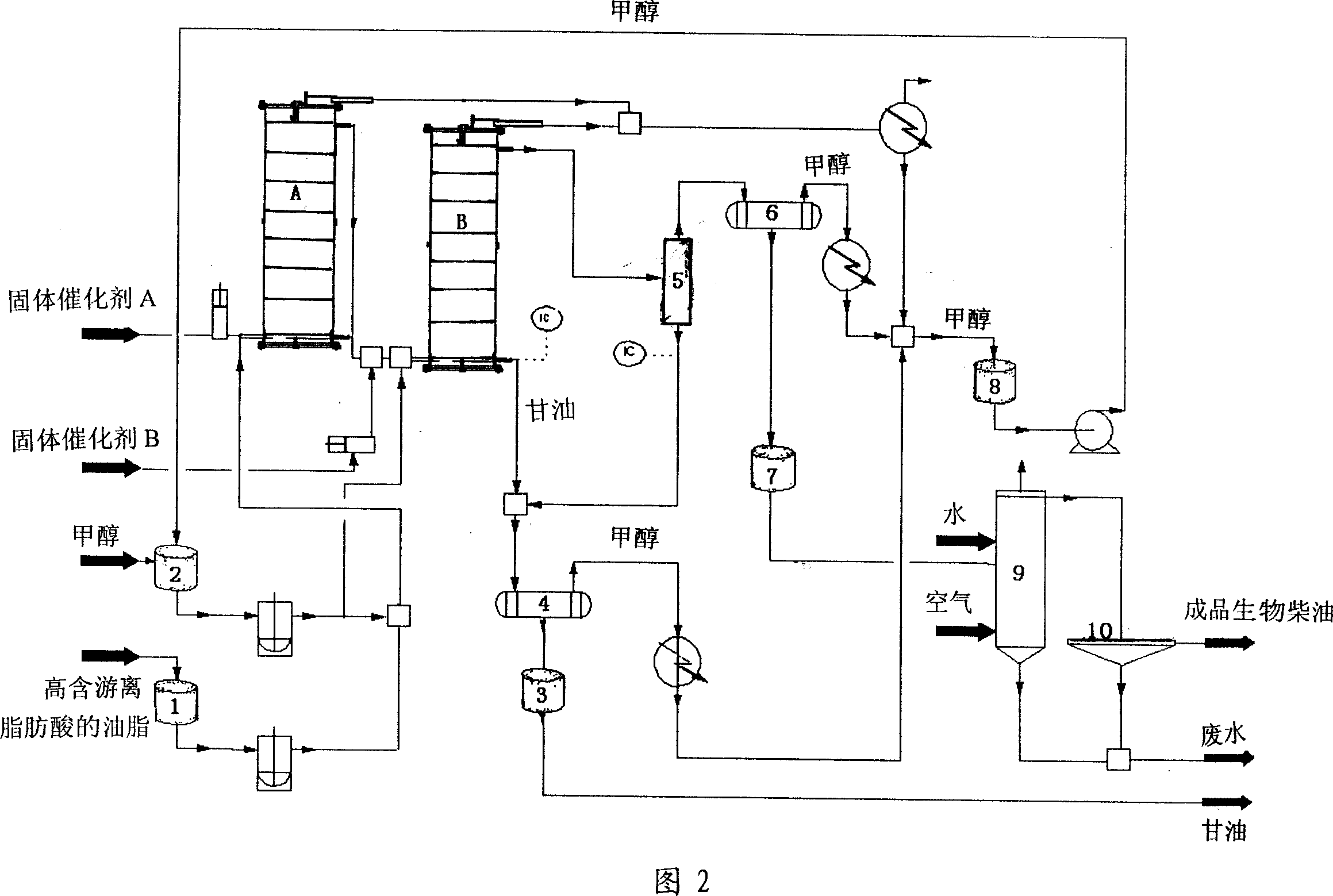 Preparation method of biological diesel oil