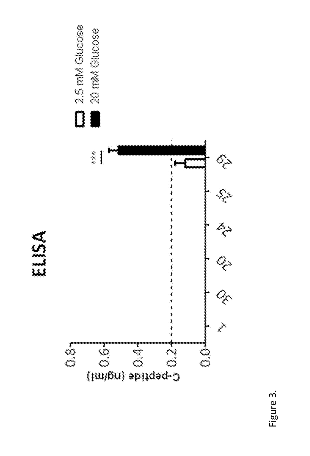 Methods of Obtaining Pancreatic Endocrine Cells