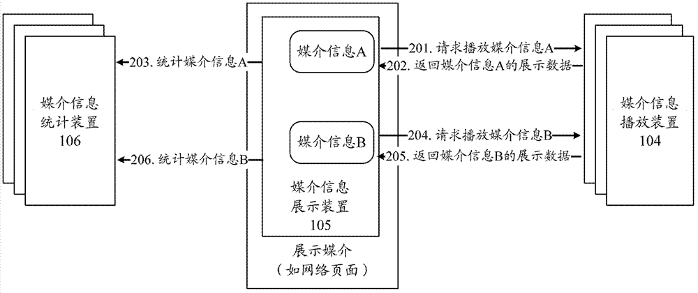 Method and system for processing display of network media information