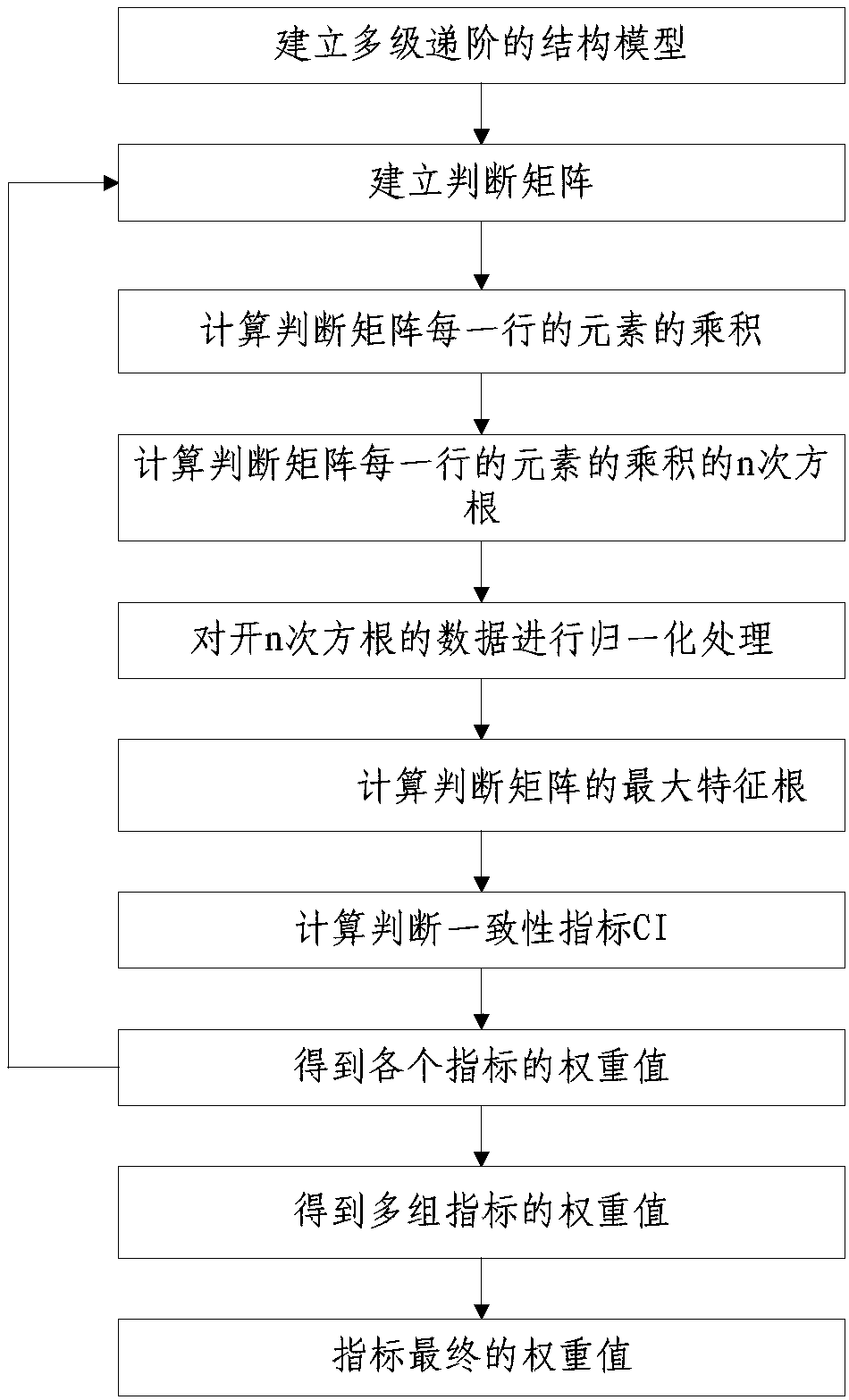 Weight-based internet cache resource service quality evaluation method and system