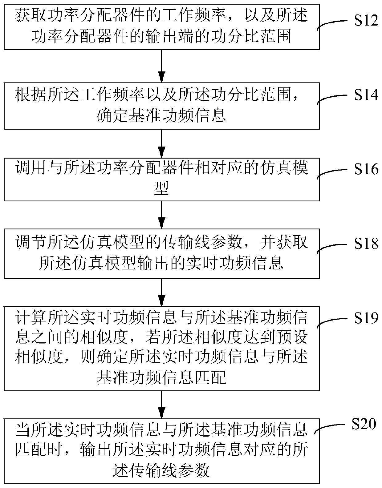 Parameter determination method of power distribution device, power distribution device and device