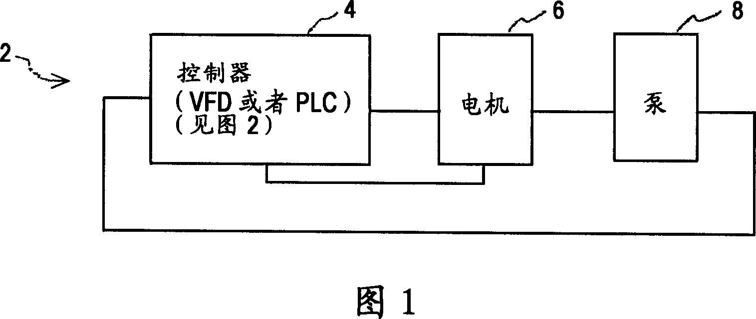 Method and apparatus for pump protection without the use of traditional sensors