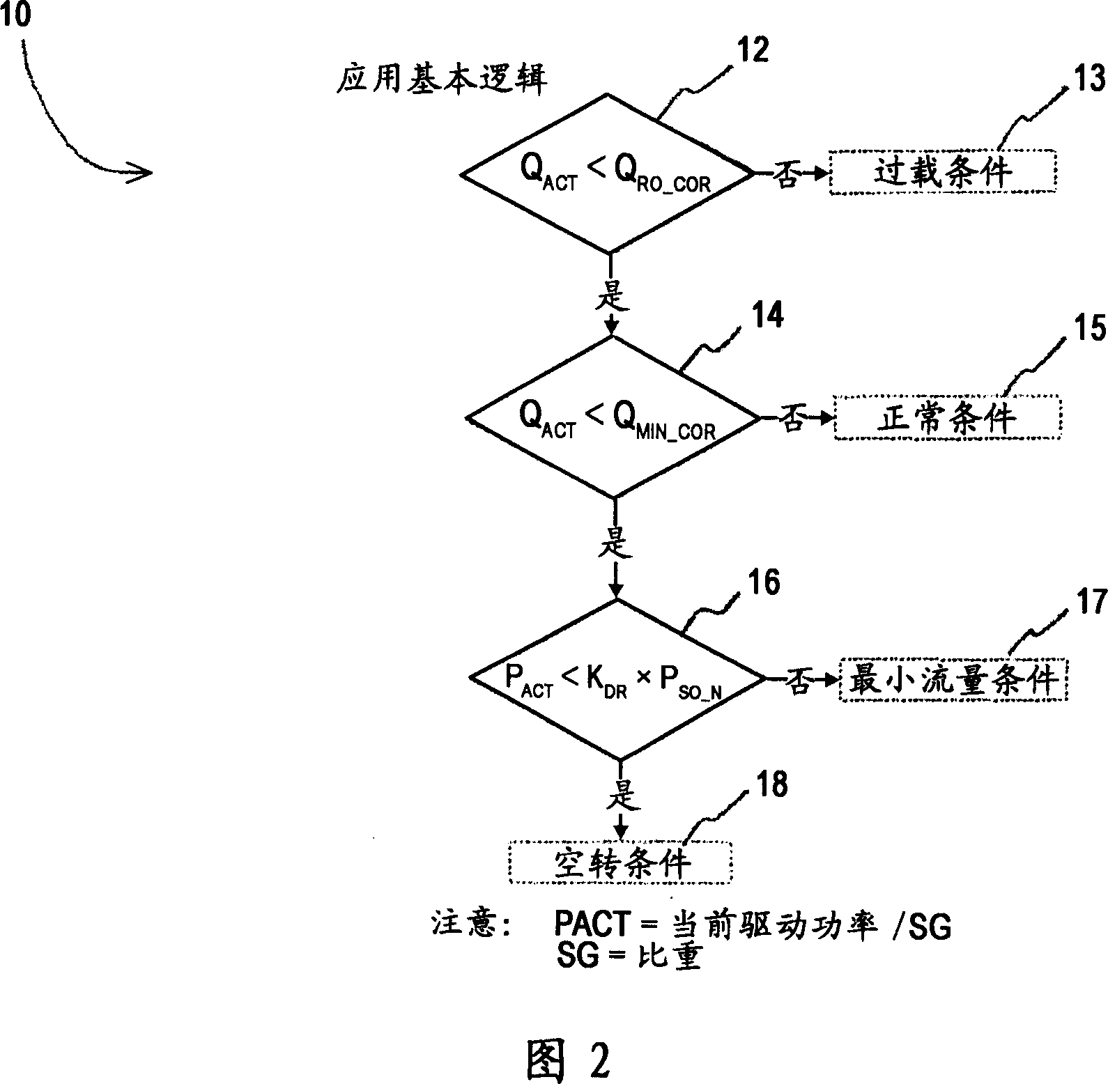 Method and apparatus for pump protection without the use of traditional sensors