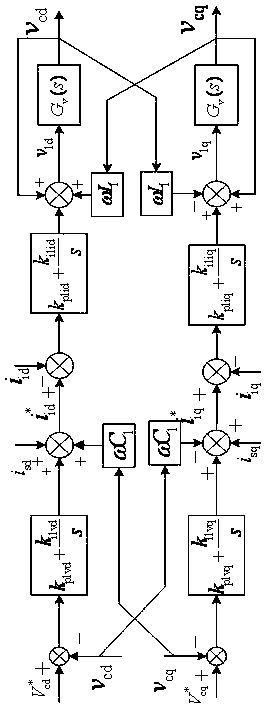 Dual-loop compound control method of unified power quality controller