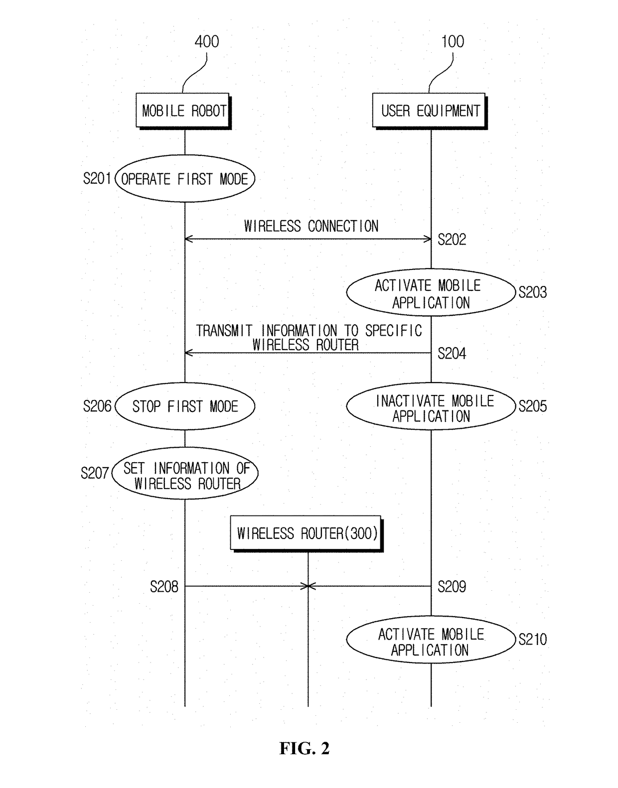 System for operating mobile robot based on complex map information and operating method thereof