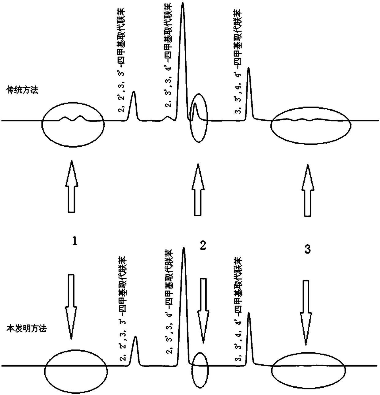 Preparation method of tetrahydrocarbyl substituted biphenyl