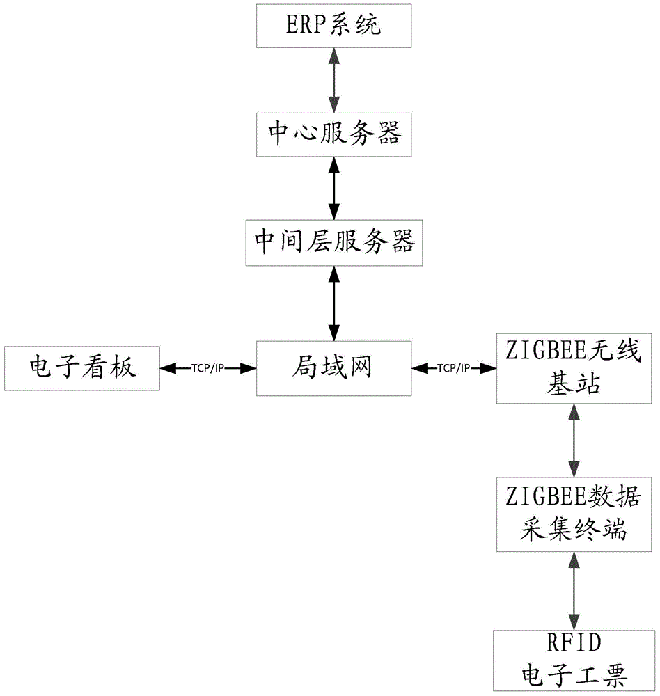 System and method for real-time acquisition and analysis of production line data