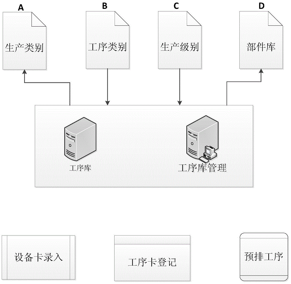 System and method for real-time acquisition and analysis of production line data