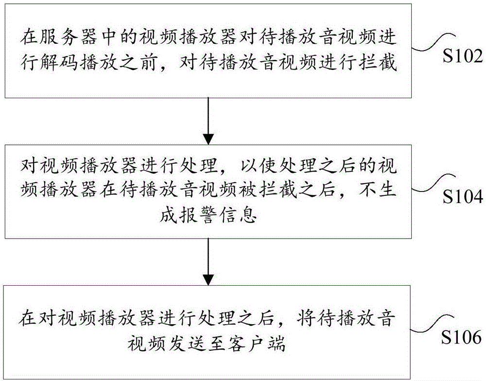 Video redirecting method and device