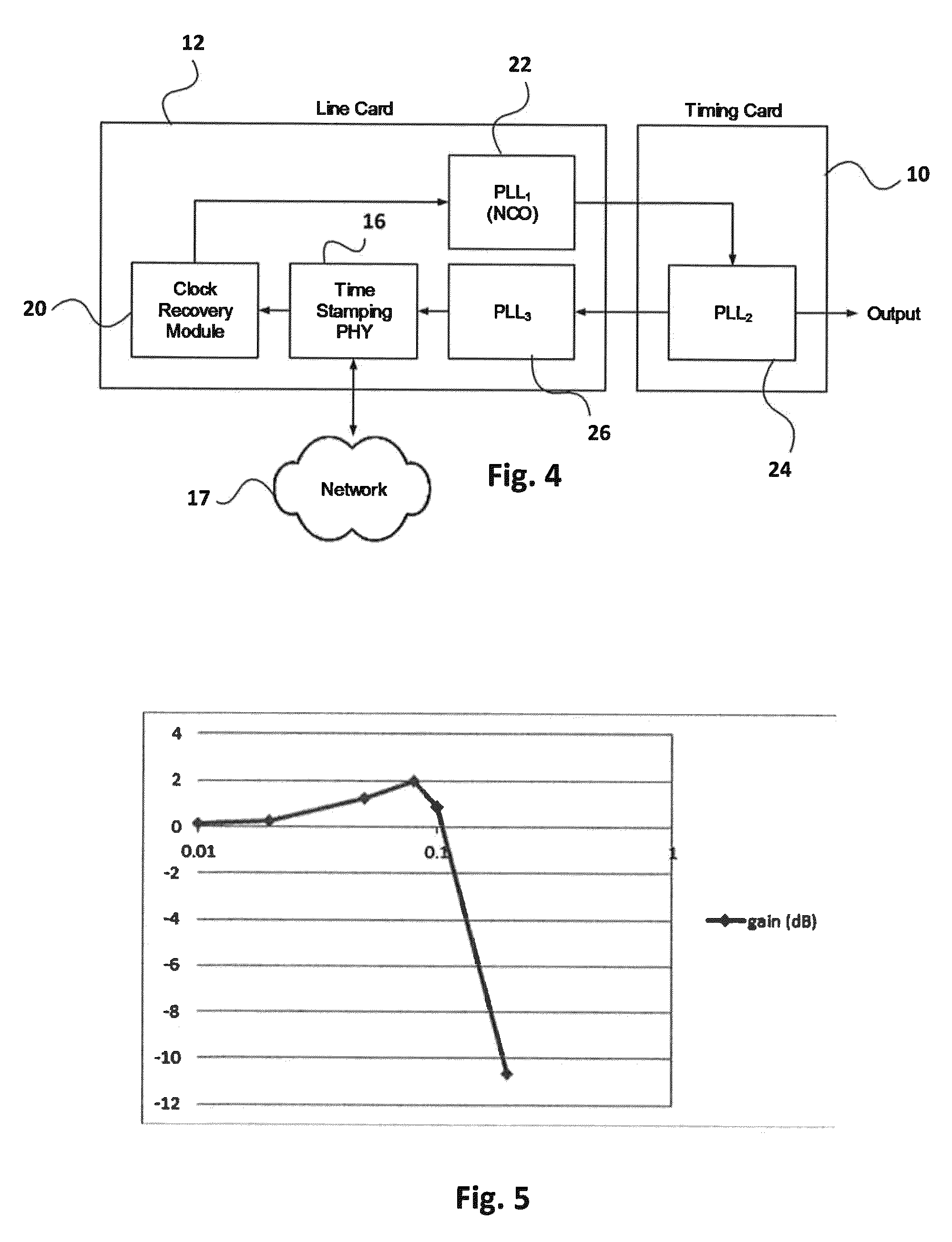 Network interface with clock recovery module on line card