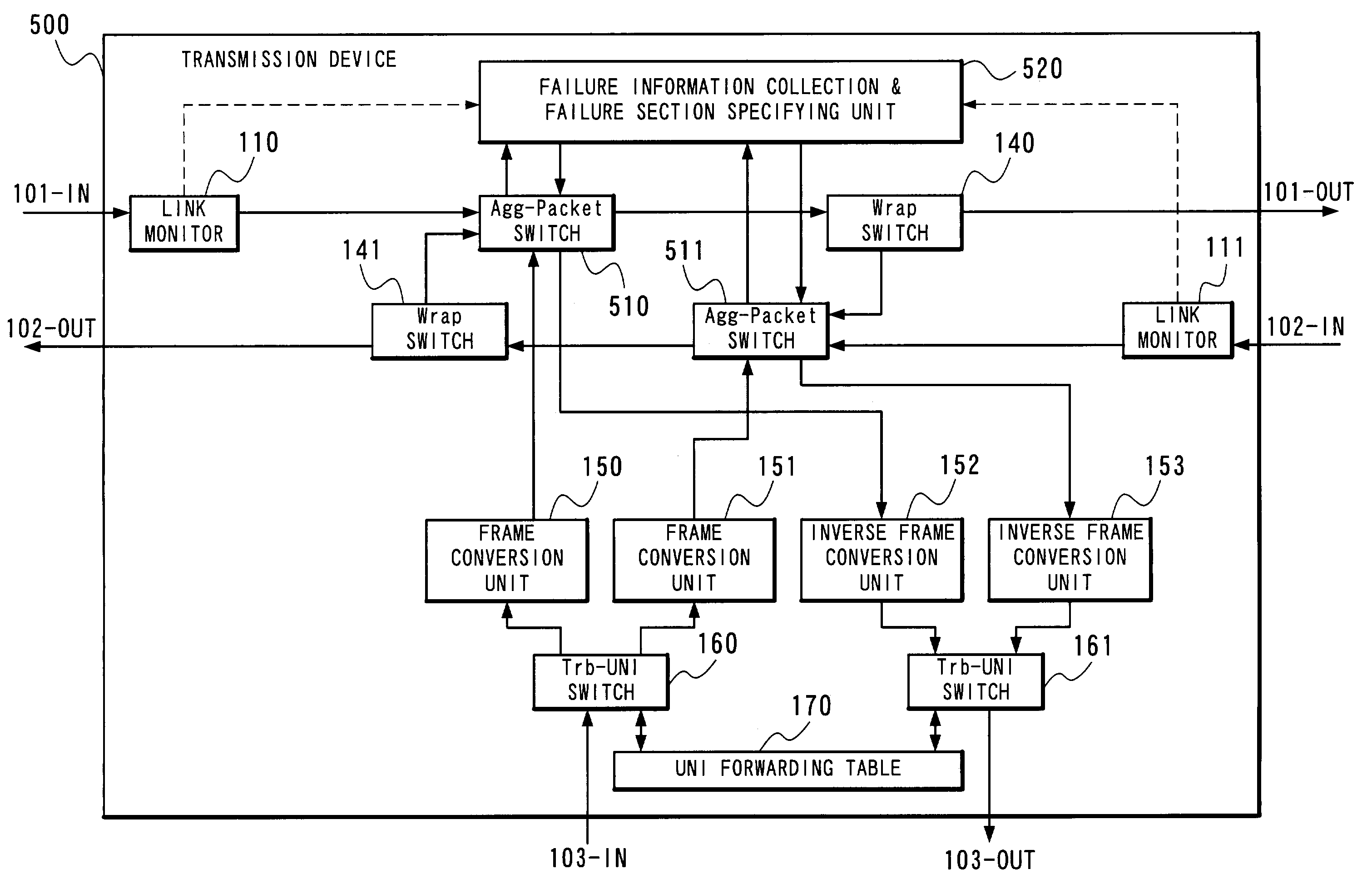 Packet protection method and transmission device in ring network, and program therefor